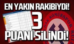 Kömürspor'un En Yakın Rakibinin 3 Puanı Silindi