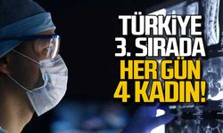 Türkiye 3. sırada! 2 dakikada bir can kaybı!