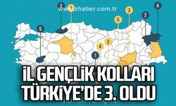 Ak Parti Zonguldak İl Gençlik Kolları Türkiye’de 3. oldu.