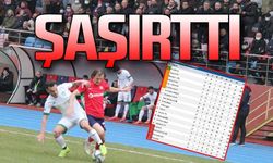 2. Lig Kırmızı Grup’ta  27. haftanın değerlendirmesi