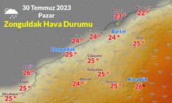 Zonguldak ayrıntılı hava durumu