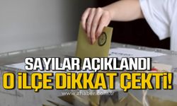 Zonguldak'ta kaç kişi oy kullanacak? Kaç sandık kurulacak?