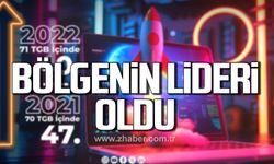 Bölgenin lideri Zonguldak Teknopark oldu