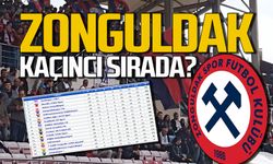 Zonguldakspor kaçıncı sırada?