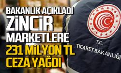 Marketlere Ceza Yağdı: 5 Zincir Markete 231 Milyon TL!