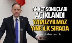 Deniz Yavuzyılmaz Karadeniz’in En Başarılı Milletvekili seçildi!