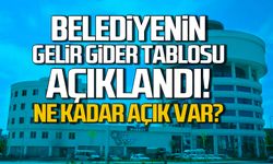 Çaycuma Belediyesi’nin mali tablosu açıklandı...
