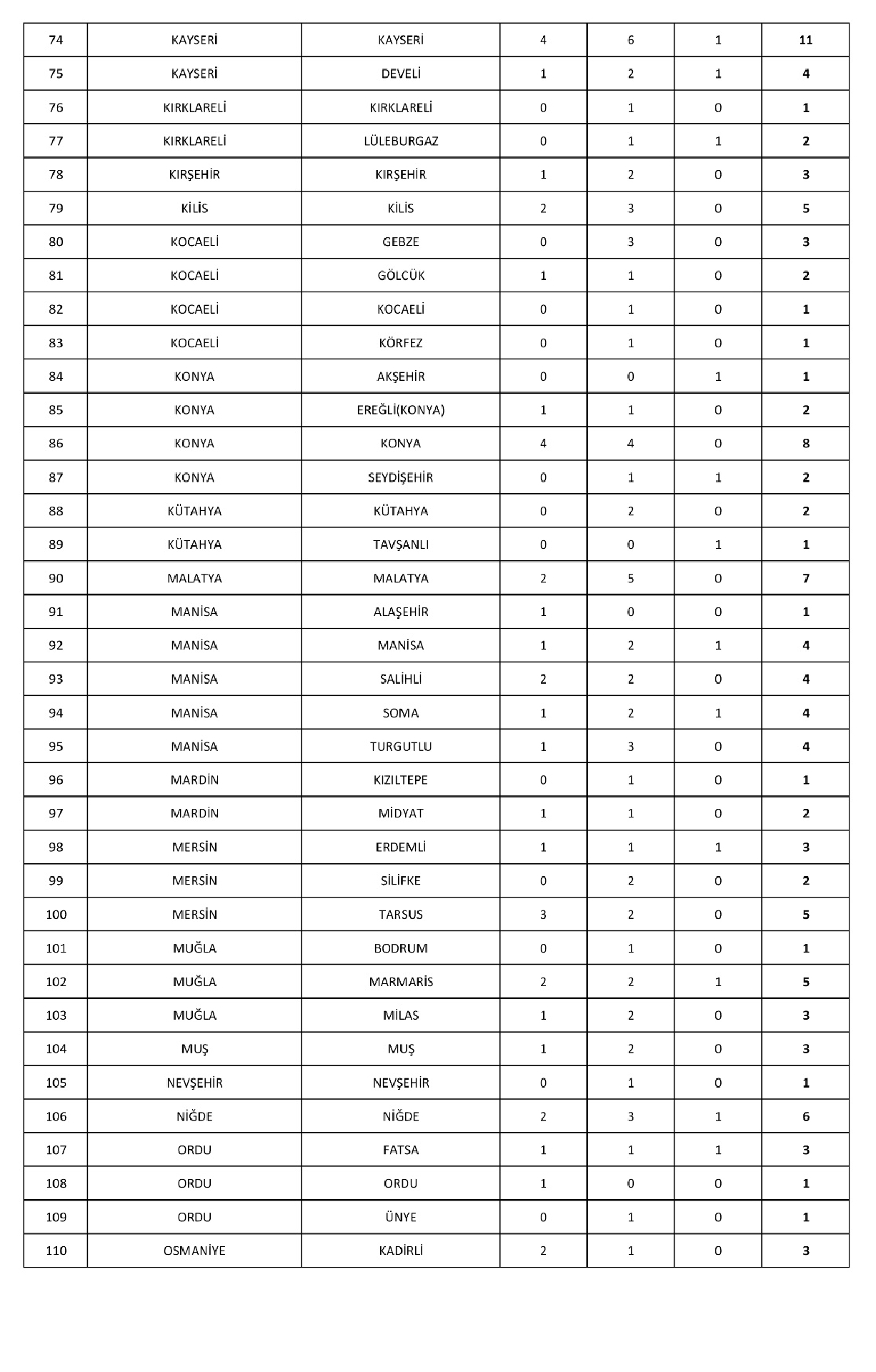 Kadrolu 406 Pedagog, Psikolog, Sosyal Çalışmacı Alım İlanı Adalet Bakanlığı 2