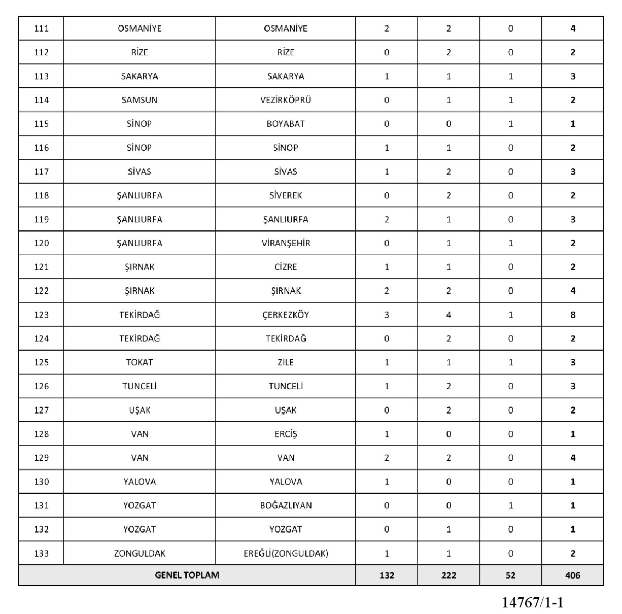 Kadrolu 406 Pedagog, Psikolog, Sosyal Çalışmacı Alım İlanı Adalet Bakanlığı 3