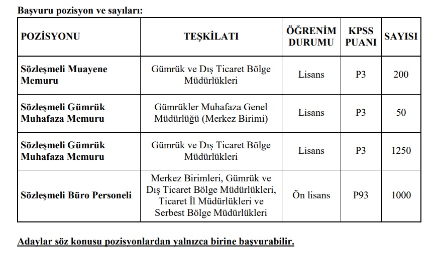 ticaret bakanlığı 2500 sözleşmeli personel alımı 2022