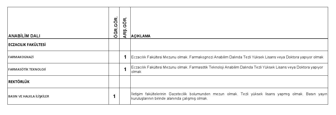 beü personel alım ilanı akademik 18 personel