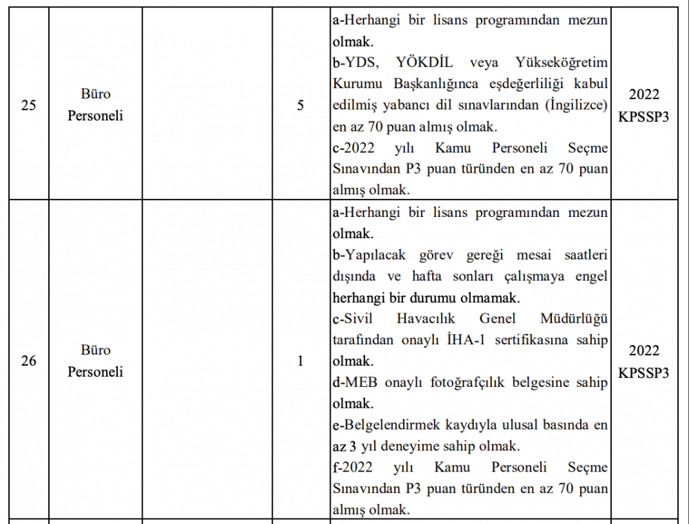 Malatya inönü üniversitesi sözleşmeli personel alımı kadro dağılımı 6
