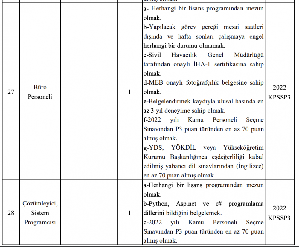 Malatya inönü üniversitesi sözleşmeli personel alımı kadro dağılımı 7
