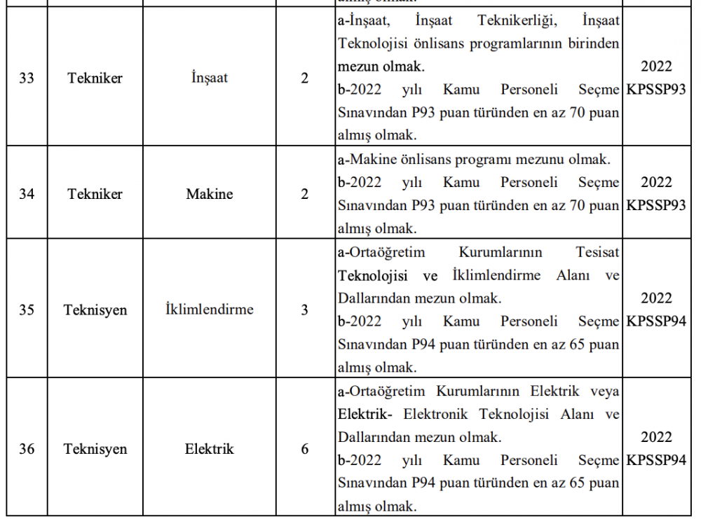 Malatya inönü üniversitesi sözleşmeli personel alımı kadro dağılımı 9