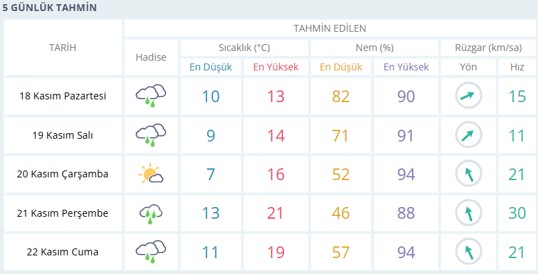 18 22 Hava