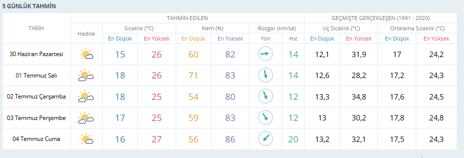 30 4 Temmuz Hava-1