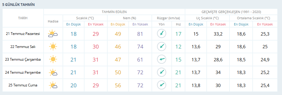 21 25 Temmuzz