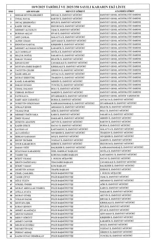 0X0 Resmi Gazetede Yayimlandi 37 Ilin Emniyet Muduru Degisti 1757538887267