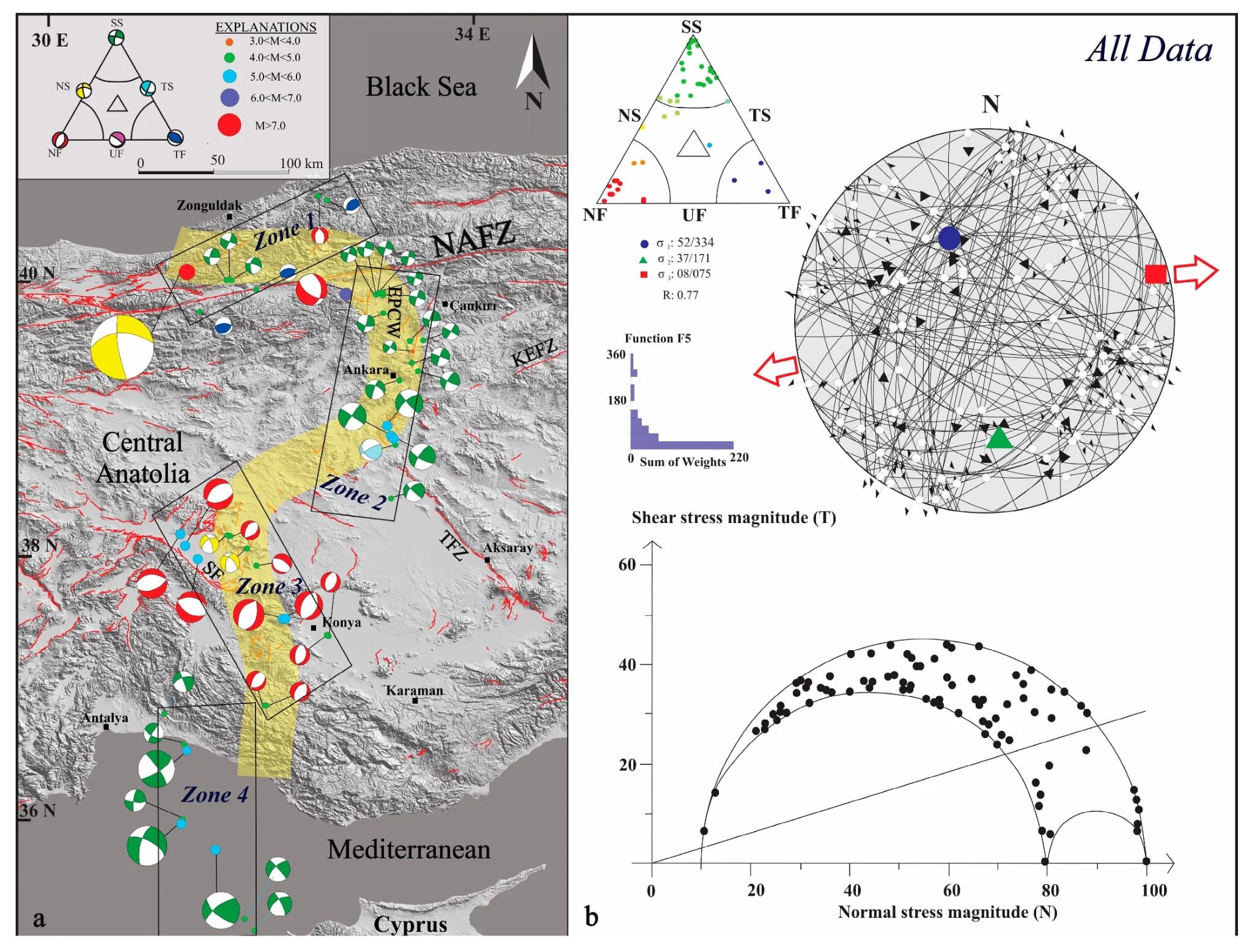 P R O F. D R. K U T O G L U N U N ‘ A N A D O L U’ Y U I K I Y E 1224956 364215